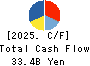 TSUBAKIMOTO CHAIN CO. Cash Flow Statement 2025年Mar期 TSUBAKIMOTO CHAIN CO. Cash Flow Statement 2025年3月期