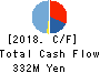 Branding Engineer CO.,LTD. Cash Flow Statement 2018年Aug期 Branding Engineer CO.,LTD. Cash Flow Statement 2018年8月期