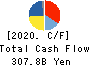 KYOCERA CORPORATION Cash Flow Statement 2020年3月期