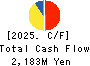 OHISHI SANGYO CO.,LTD. Cash Flow Statement 2025年Mar期 OHISHI SANGYO CO.,LTD. Cash Flow Statement 2025年3月期