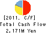 TAIYO,LTD. Cash Flow Statement 2011年6月期