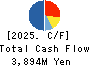 NAGAILEBEN Co.,Ltd. Cash Flow Statement 2025年8月期