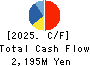 YAMAU HOLDINGS CO., LTD. Cash Flow Statement 2025年Mar期 YAMAU HOLDINGS CO., LTD. Cash Flow Statement 2025年3月期
