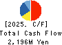YAMAU HOLDINGS CO., LTD. Cash Flow Statement 2025年Mar期 YAMAU HOLDINGS CO., LTD. Cash Flow Statement 2025年3月期