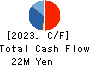 OMNI-PLUS SYSTEM LIMITED Cash Flow Statement 2023年Mar期 OMNI-PLUS SYSTEM LIMITED Cash Flow Statement 2023年3月期