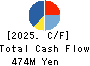 Link-U Group Inc. Cash Flow Statement 2025年7月期