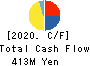 Link-U Group Inc. Cash Flow Statement 2020年Jul期 Link-U Group Inc. Cash Flow Statement 2020年7月期