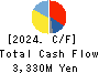 JAPAN ELECTRONIC MATERIALS CORPORATION Cash Flow Statement 2024年Mar期 JAPAN ELECTRONIC MATERIALS CORPORATION Cash Flow Statement 2024年3月期