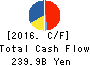 Kirin Holdings Company,Limited Cash Flow Statement 2016年Dec期 Kirin Holdings Company,Limited Cash Flow Statement 2016年12月期