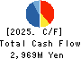 BULL-DOG SAUCE CO.,LTD. Cash Flow Statement 2025年Mar期 BULL-DOG SAUCE CO.,LTD. Cash Flow Statement 2025年3月期
