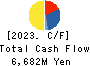 CUC Inc. Cash Flow Statement 2023年Mar期 CUC Inc. Cash Flow Statement 2023年3月期