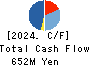 JSS CORPORATION Cash Flow Statement 2024年Mar期 JSS CORPORATION Cash Flow Statement 2024年3月期