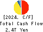 NIPPON TELEGRAPH & TELEPHONE CORPORATION Cash Flow Statement 2024年3月期