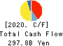 West Japan Railway Company Cash Flow Statement 2020年3月期