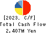 YAMASHIN-FILTER CORP. Cash Flow Statement 2023年3月期