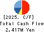 TOUMEI CO., LTD. Cash Flow Statement 2025年8月期