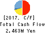 Asia Air Survey Co.,Ltd. Cash Flow Statement 2017年Sep期 Asia Air Survey Co.,Ltd. Cash Flow Statement 2017年9月期