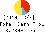LIFENET INSURANCE COMPANY Cash Flow Statement 2019年Mar期 LIFENET INSURANCE COMPANY Cash Flow Statement 2019年3月期