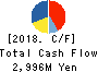 Forum Engineering Inc. Cash Flow Statement 2018年3月期