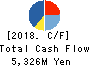 TBK Co., Ltd. Cash Flow Statement 2018年Mar期 TBK Co., Ltd. Cash Flow Statement 2018年3月期