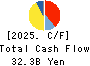 NIPPON KAYAKU CO.,LTD. Cash Flow Statement 2025年Mar期 NIPPON KAYAKU CO.,LTD. Cash Flow Statement 2025年3月期