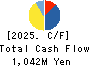 Striders Corporation Cash Flow Statement 2025年Mar期 Striders Corporation Cash Flow Statement 2025年3月期