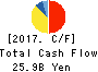 NACHI-FUJIKOSHI CORP. Cash Flow Statement 2017年Nov期 NACHI-FUJIKOSHI CORP. Cash Flow Statement 2017年11月期