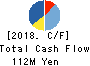 Fusion Co.,Ltd. Cash Flow Statement 2018年Feb期 Fusion Co.,Ltd. Cash Flow Statement 2018年2月期