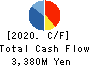 FAN Communications, Inc. Cash Flow Statement 2020年12月期