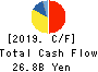NIPPON KAYAKU CO.,LTD. Cash Flow Statement 2019年3月期