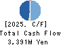 Sumiseki Holdings,Inc. Cash Flow Statement 2025年Mar期 Sumiseki Holdings,Inc. Cash Flow Statement 2025年3月期