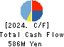 SUBARU CO.,LTD. Cash Flow Statement 2024年2月期