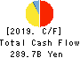 West Japan Railway Company Cash Flow Statement 2019年3月期