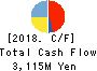 YASUNAGA CORPORATION Cash Flow Statement 2018年Mar期 YASUNAGA CORPORATION Cash Flow Statement 2018年3月期