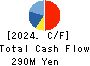 Yokota Manufacturing Co., Ltd. Cash Flow Statement 2024年3月期