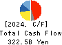 ASAHI KASEI CORPORATION Cash Flow Statement 2024年Mar期 ASAHI KASEI CORPORATION Cash Flow Statement 2024年3月期