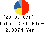 I-NET CORP. Cash Flow Statement 2018年3月期