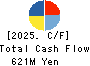 GINZA RENOIR CO.,LTD. Cash Flow Statement 2025年Mar期 GINZA RENOIR CO.,LTD. Cash Flow Statement 2025年3月期