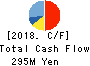 Ubicom Holdings, Inc. Cash Flow Statement 2018年Mar期 Ubicom Holdings, Inc. Cash Flow Statement 2018年3月期