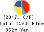 IRRC Corporation Cash Flow Statement 2017年Jun期 IRRC Corporation Cash Flow Statement 2017年6月期