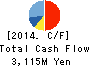 Future Corporation Cash Flow Statement 2014年Dec期 Future Corporation Cash Flow Statement 2014年12月期