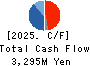 DIGITAL HEARTS HOLDINGS Co., Ltd. Cash Flow Statement 2025年Mar期 DIGITAL HEARTS HOLDINGS Co., Ltd. Cash Flow Statement 2025年3月期
