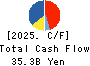 The Sumitomo Warehouse Co.,Ltd. Cash Flow Statement 2025年3月期