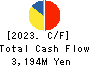 ICDA Holdings Co., Ltd. Cash Flow Statement 2023年Mar期 ICDA Holdings Co., Ltd. Cash Flow Statement 2023年3月期