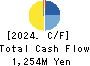 Puequ Co.,LTD. Cash Flow Statement 2024年8月期