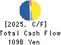 Sumitomo Pharma Co., Ltd. Cash Flow Statement 2025年Mar期 Sumitomo Pharma Co., Ltd. Cash Flow Statement 2025年3月期