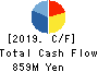 Global Style Co.,Ltd. Cash Flow Statement 2019年7月期