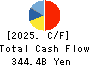 NEC Corporation Cash Flow Statement 2025年Mar期 NEC Corporation Cash Flow Statement 2025年3月期