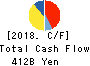 Kyushu Electric Power Company,Inc. Cash Flow Statement 2018年Mar期 Kyushu Electric Power Company,Inc. Cash Flow Statement 2018年3月期