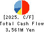 SANKO METAL INDUSTRIAL CO.,LTD. Cash Flow Statement 2025年Mar期 SANKO METAL INDUSTRIAL CO.,LTD. Cash Flow Statement 2025年3月期